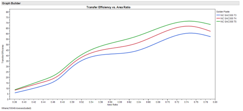 transfer efficiency area ratio