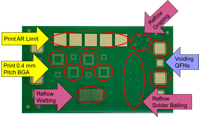 Figure 2: PR Test Circuit Board Used for Surface Finish & Solder Paste Evaluation